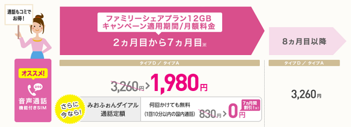みおふぉんファミリーシェアプランの月額料金表